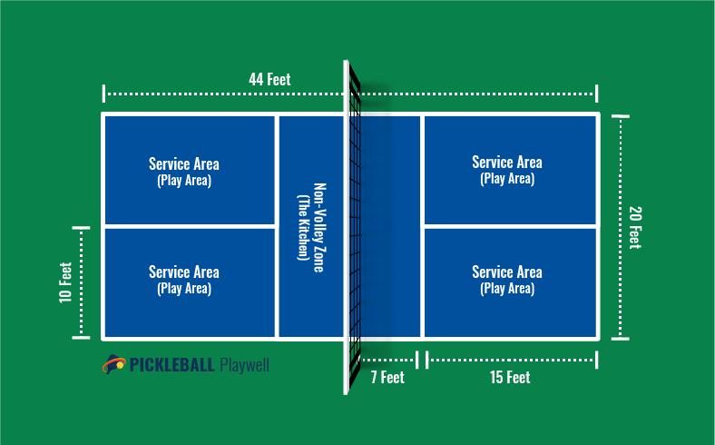 Pickleball Court Dimensions